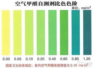 四大类甲醛检测法 帮你看清室内污染:空气甲醛自测剂比色色阶