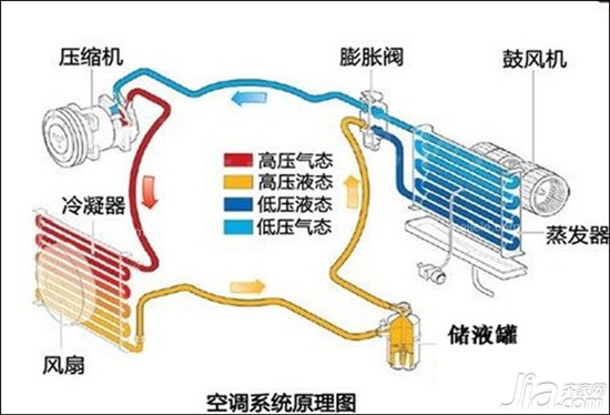 空调制热最佳温度是多少度 空调制热原理是什