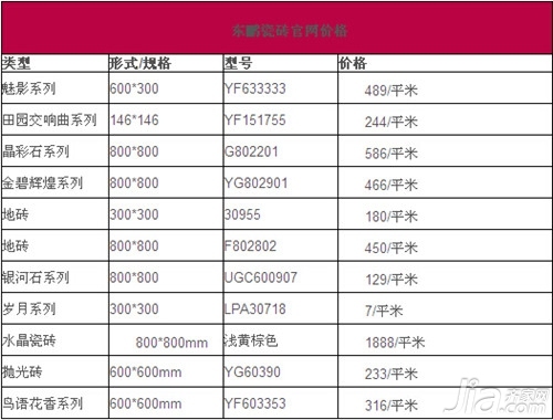 东鹏瓷砖好不好 东鹏瓷砖官网价格表