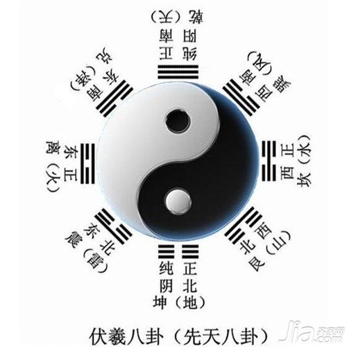 八卦是何人所画_什么是八卦