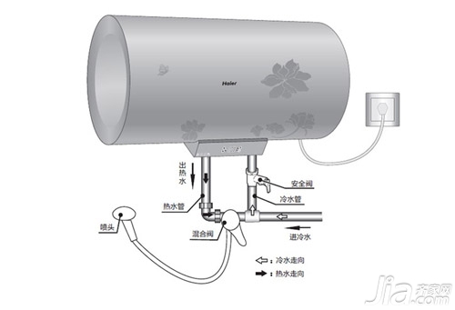 海尔电热水器怎么样 海尔电热水器价格