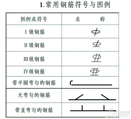 钢筋符号下载 钢筋符号的表示方法_建材知识_
