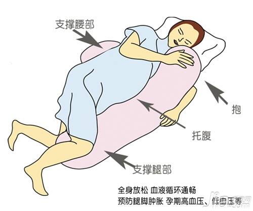 孕妇枕头怎么用 孕妇枕头是E型枕好还是U型枕好