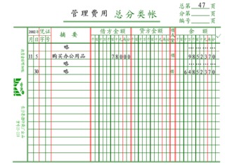管理费用包括哪些内容（必知的常识 以防被坑!）