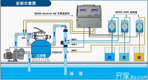 游泳池循环水处理过程