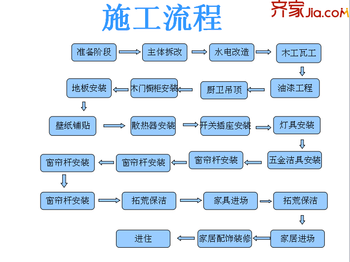 最全的装修流程,快快看过来