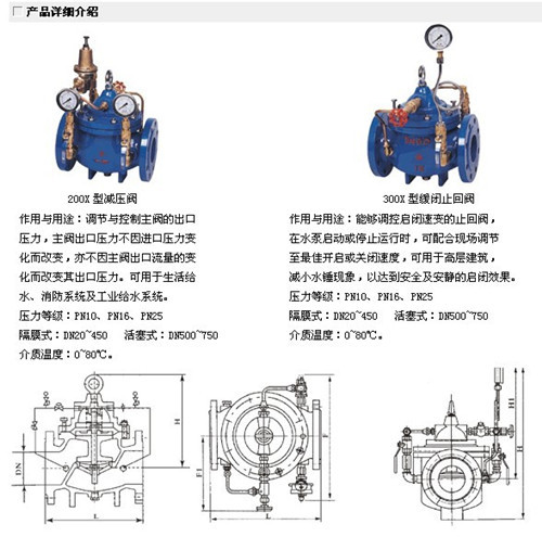 先导式减压阀的结构和工作原理