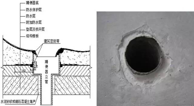 卫生间施工,13个重要的细部做法