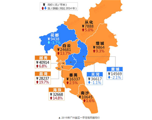 广州房价10年走势图  2017年广州房价走势如何