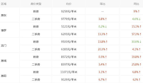 惠州房价走势图 惠州房价不跌的六大因素_百科