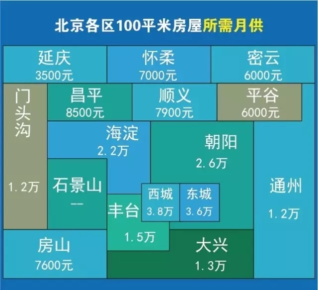 北京房价走势图 2017北京100平房子究竟多少