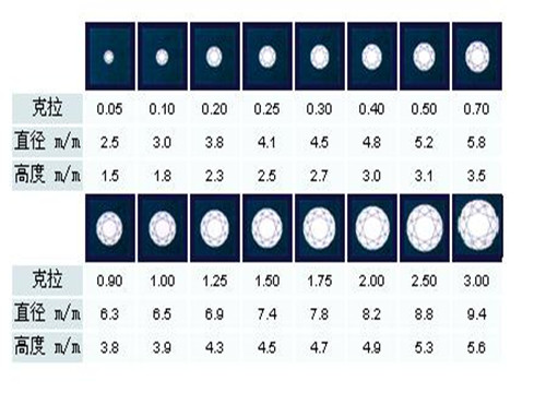 5克拉钻戒多少钱 2.5克拉钻戒有多大