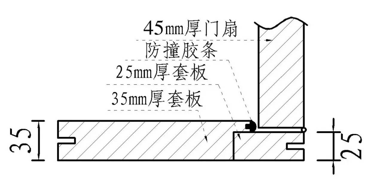 组合门套