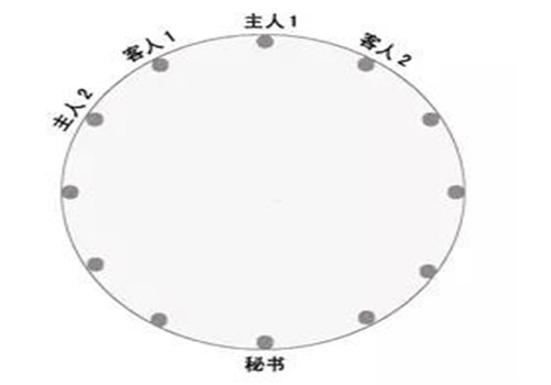 酒席座次安排图2017宴席座位怎么安排好