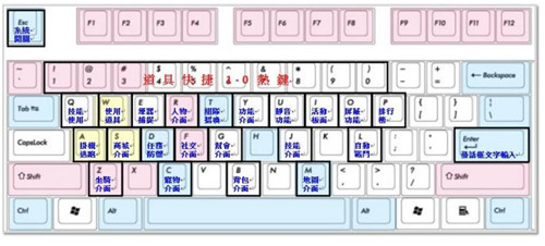 键盘功能键大全2017 电脑键盘常用按键功能详解