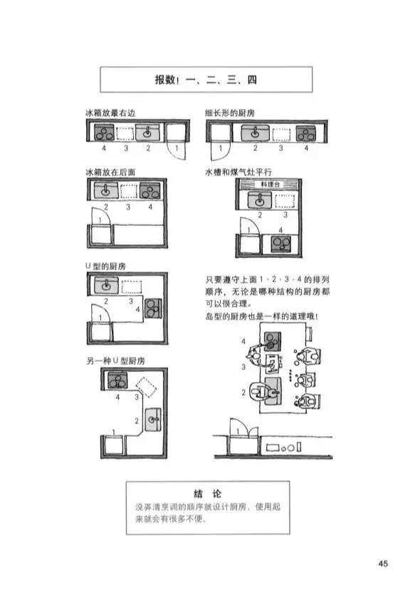 【齐家典尚绍兴站】厨房装修全攻略!