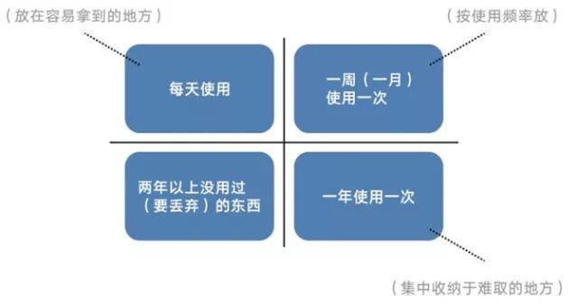 从家庭主妇变成千万富翁，她只做了这件事 ……