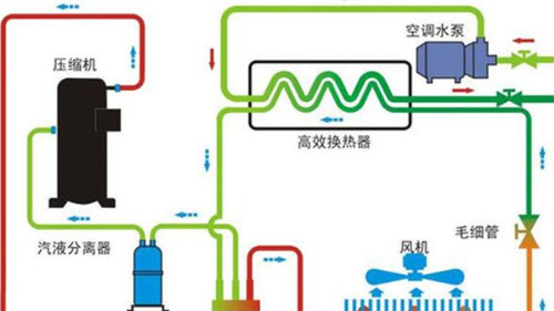 空调工作原理是什么空调为什么既能制热又能制冷呢