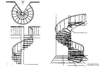 螺旋式楼梯