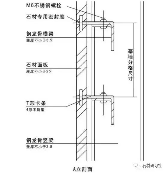 墙面石材安装三法(石材干挂,湿挂,粘贴)