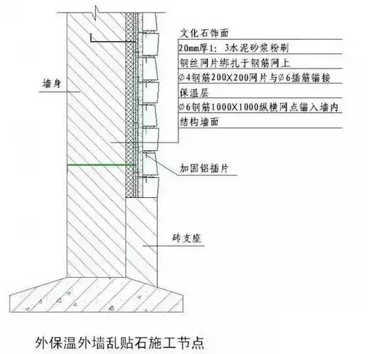 卡拉麦里金花岗岩石材外墙干挂案例 浅谈石材干挂,湿挂,干贴