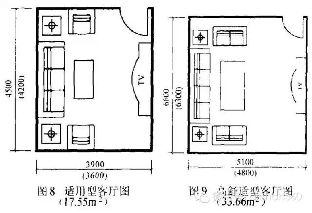 住宅房间合理尺寸大全