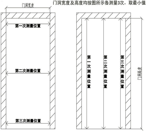 1,若是正常的长方形门洞,如下图所示,门洞的宽度还有门洞的高度,都