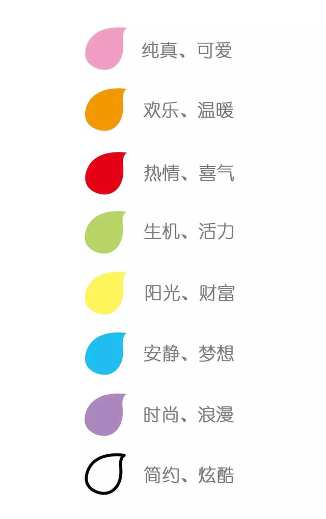 不同的颜色蕴含着不同的意义,装修的时候一定要注意色彩的和谐搭配.