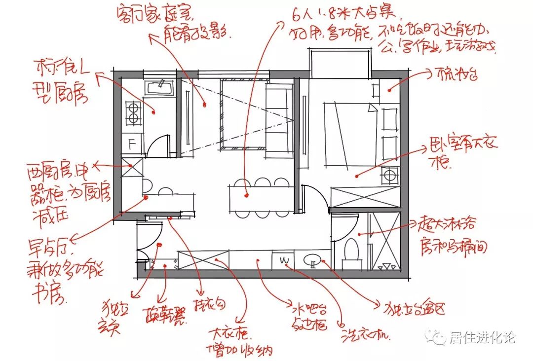 户型功能分析图▼