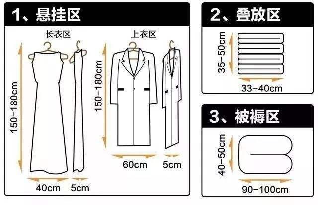 一个衣柜好不好用？看空间的布局