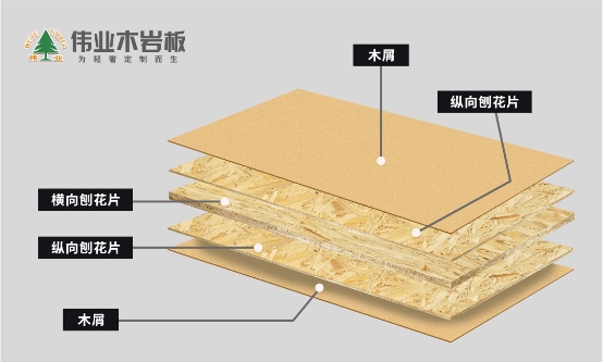 伟业木岩板中国定制家具专用板十大品牌