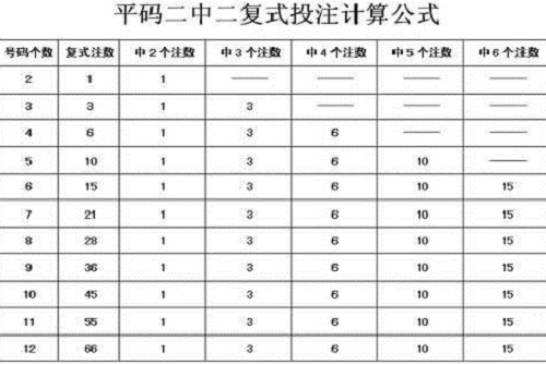 5个数复式二中二多少组 平码三中二复式投注计算方式