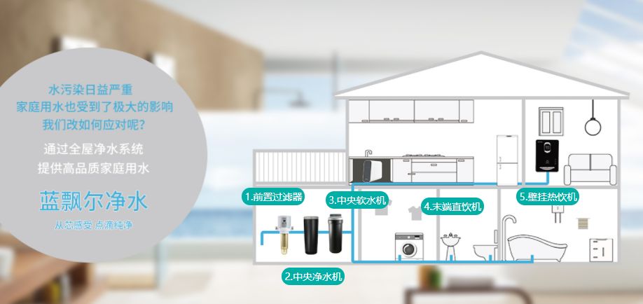 蓝飘尔净水:新房装修,全屋净水已渐渐成为家庭必备