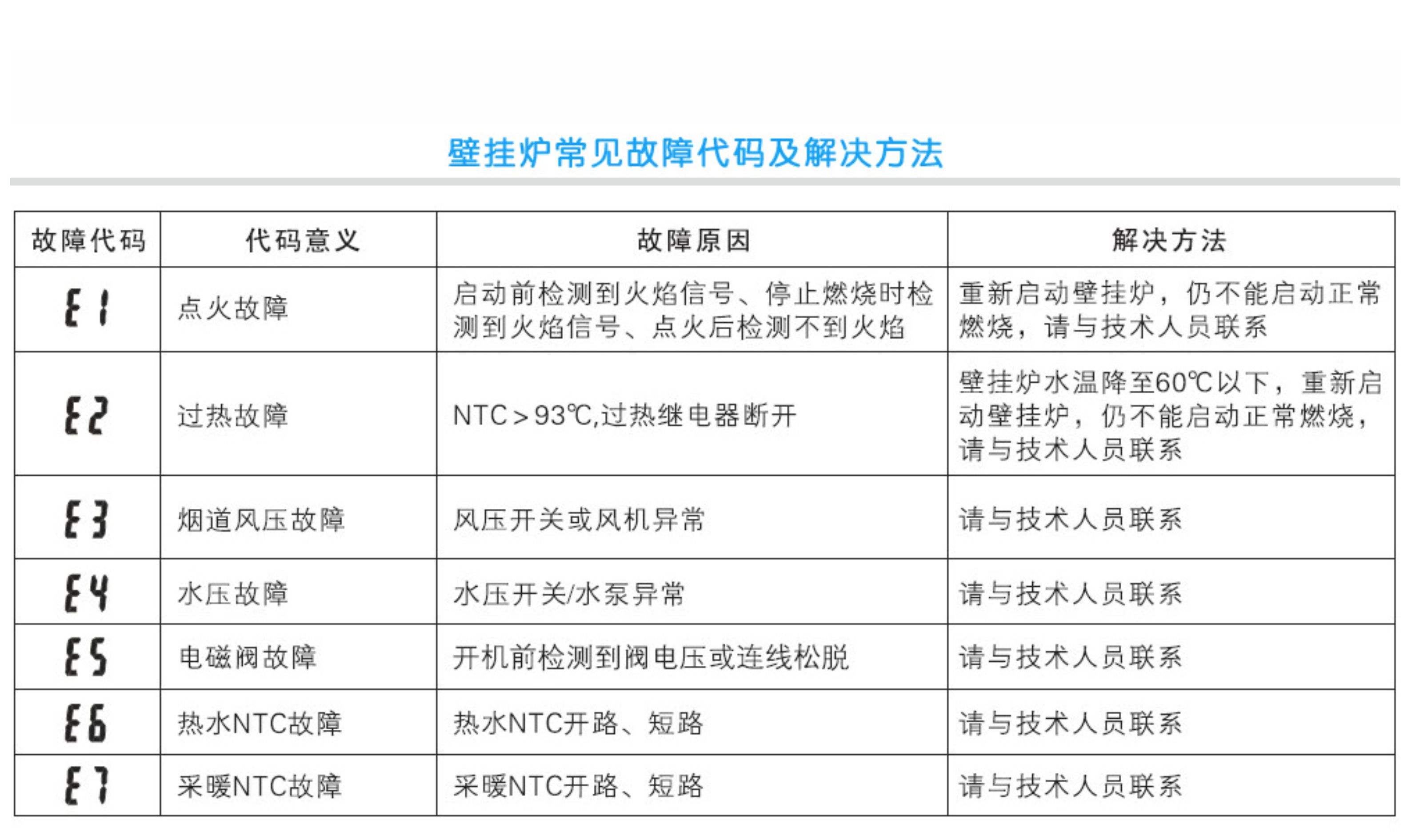 壁挂炉ep什么故障