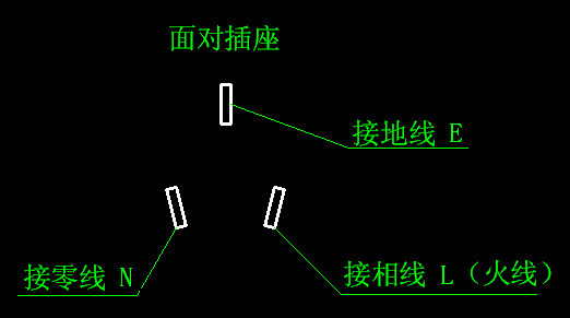 三角插座哪个是地线