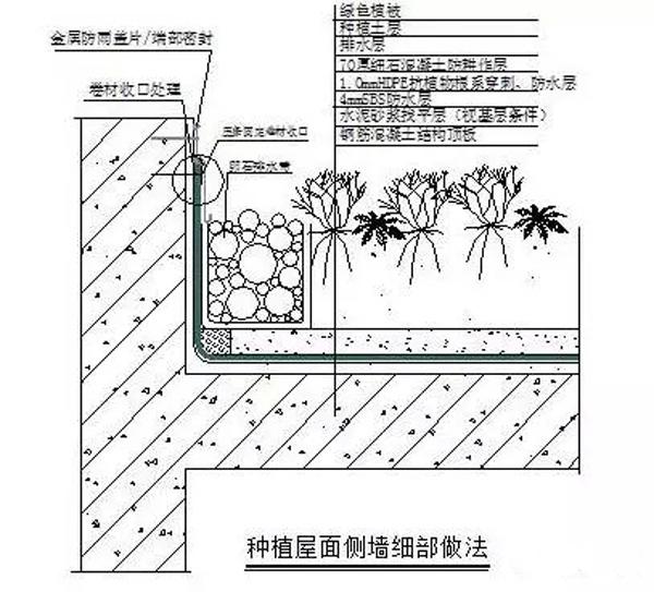 种植屋面构造做法是什么