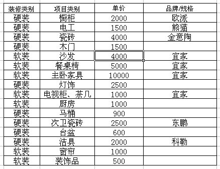 瓷砖选购时最常见四大陷阱