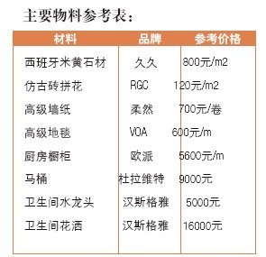 247平米别墅 营造舒适豪华的家庭空间