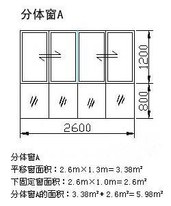 阳台窗计算公式