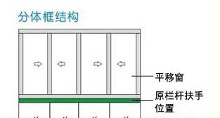 阳台窗计算公式