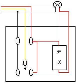 专家教你辨别电线猫腻