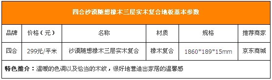 客厅装修主流用材 8款耐用实木复合地板