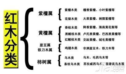 红木家具价格暴涨 28万柜子一月涨到40万