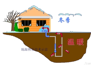 地源热泵新技术