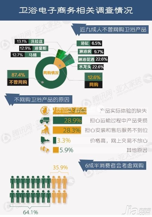 卫浴电商配图