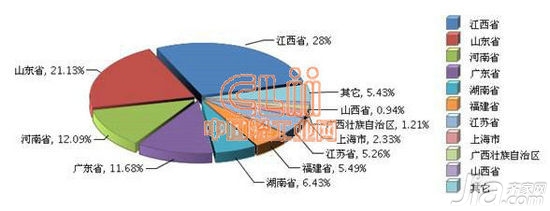 2013年1-8月陶瓷行业利润总额月度增速回升