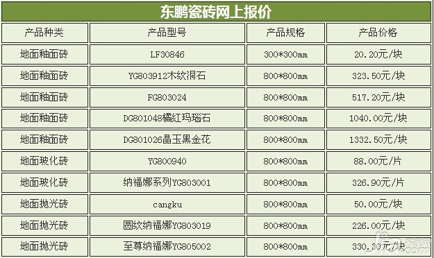 东鹏瓷砖怎么样 东鹏瓷砖官网价格表