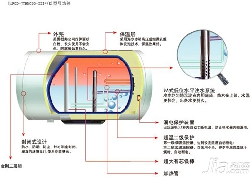 海尔电热水器原理图解图片