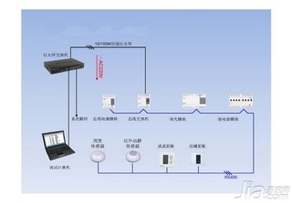 智能照明系统优势　　