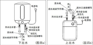 电热水器使用方法详解 电热水器使用方法和技巧